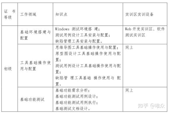 唯众本科软件工程技术专业解决方案 移动互联网业务支撑软件的研发与实践